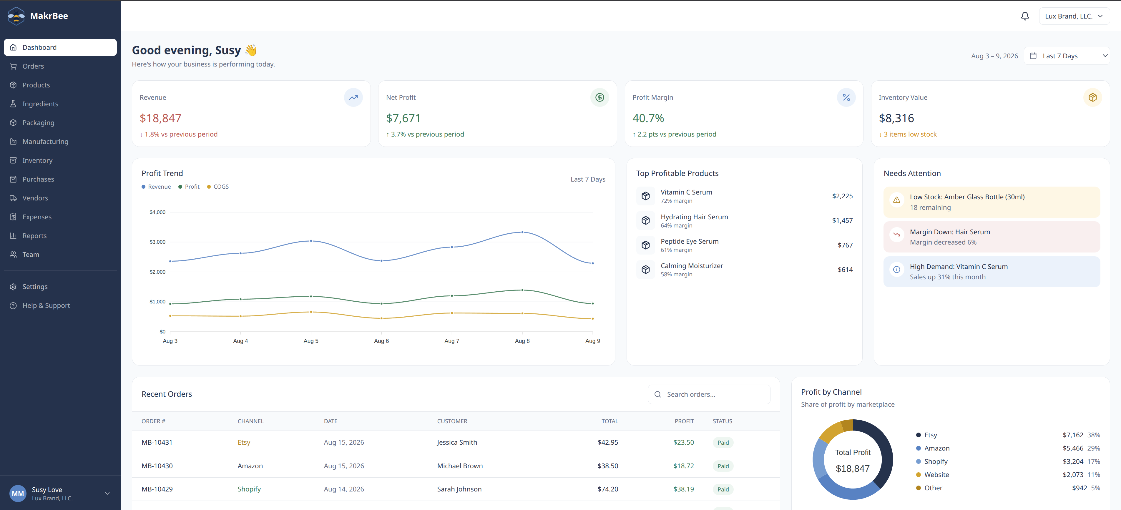 MakrBee dashboard showing revenue, profit, and inventory at a glance